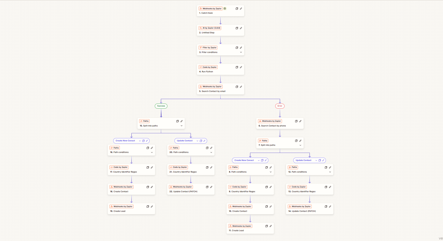 HubSpot API and Python create or update workflow
